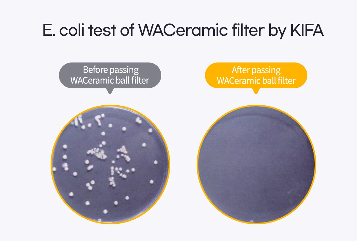 Anti Bacterial Filter E-Coil Test Report Photo KIFA
