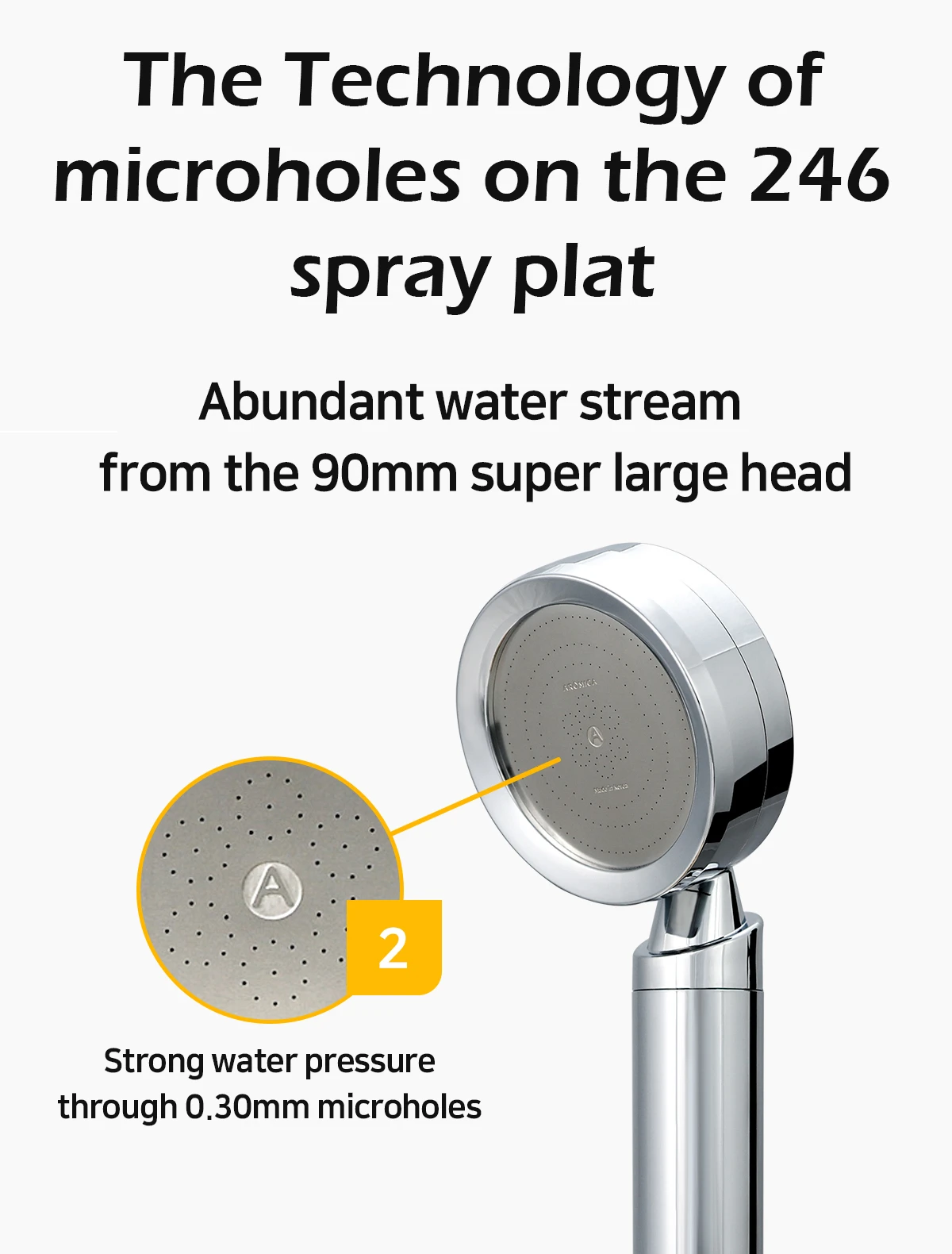 Aromica 246 Micro Holes