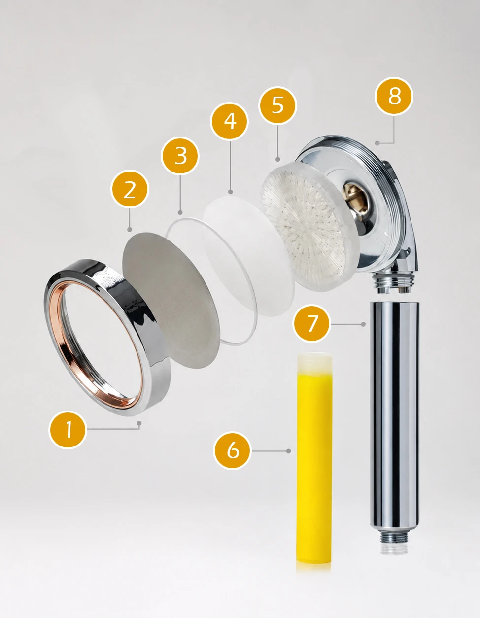 Exploded view of the Aromica Vitamin C shower head with numbered internal components, including the spray plate, microfiber filter, antibacterial ceramic filter, and Vitamin C filter.
